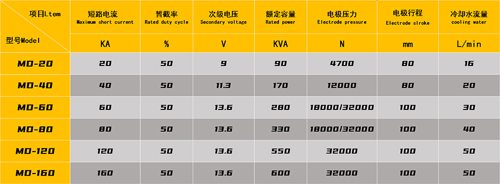 中频点焊机参数1