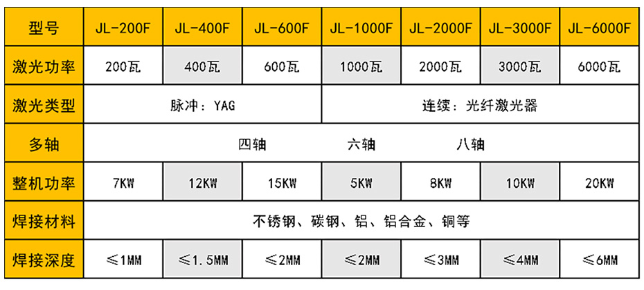 连续光纤激光焊接机黄瓜视频黄版下载