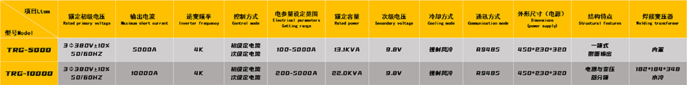 米亚基电焊机参数